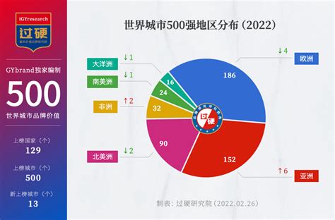 2020世界五百强排名（中国500强企业排名表2020）-会投研