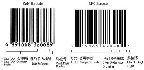 【物流干货】各种物流条形码区别与作用-美国食品化妆品海运FDA