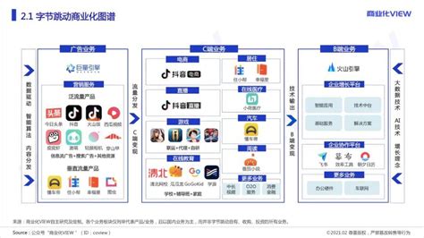 百度营销：百度营销SaaS行业解决方案 | 先导研报