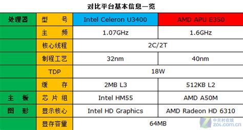 AMD R3 4100 散片处理器 四核 台式机CPU 3.8G AM4-阿里巴巴