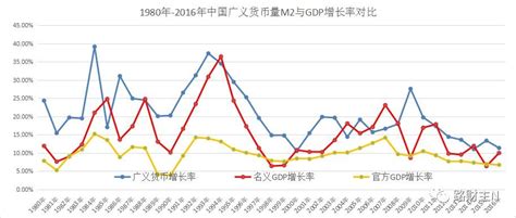 2022年中国货币供应量、外汇储备及负债情况分析[图]__财经头条