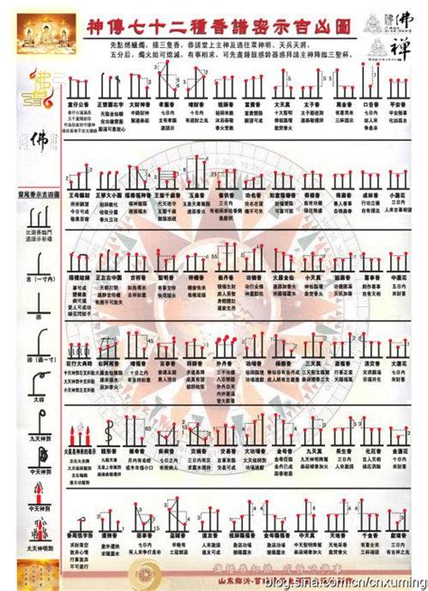 烧香图解七十二香谱图,烧香香灰形状代表意思_天天运势网