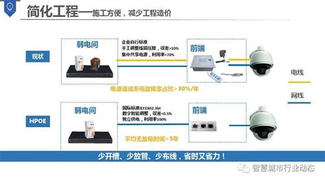 智慧医院设计方案PPT（完整版）_管理