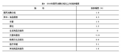 湖南统计信息网 - 图解丨湖南省2019年国民经济和社会发展统计公报