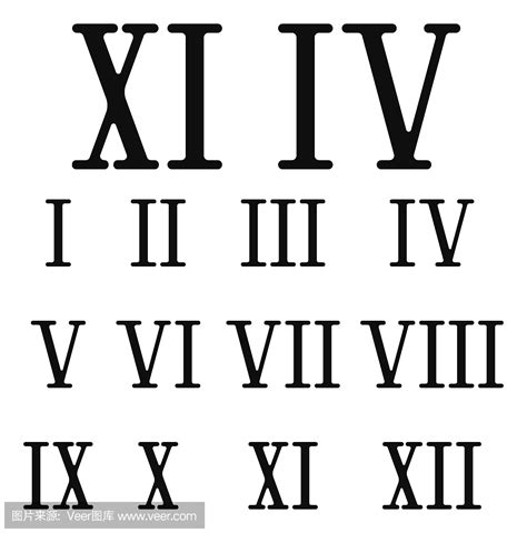 小写罗马数字1到10 - 查词猫