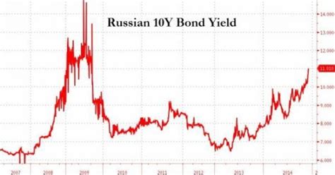 俄乌局势升级对汇率的影响如何？|俄罗斯|卢布|欧元_新浪新闻