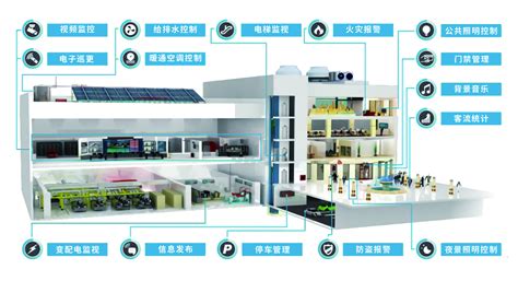 智能小区网络监控系统解决方案-智建社区-中国安防行业网