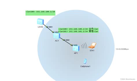 网工进阶实例丨几种常见无线AP组网方案