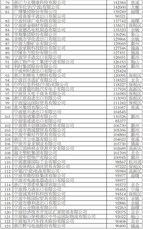宁波上市公司名单一览(2023年09月27日) - 南方财富网