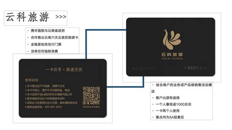 旅游公司PVC卡设计图__名片卡片_广告设计_设计图库_昵图网nipic.com