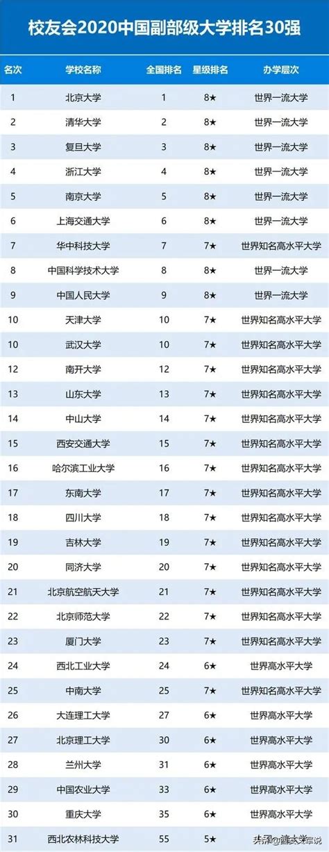 2019年全国211大学排名名单一览表（116所完整版）_中国政府
