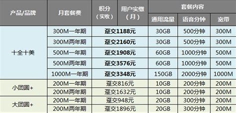 中国联通宽带套餐价格表(2022联通宽带安装及办理流程)- 宽带网套餐大全