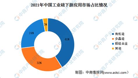 2020年中国有机硅产业分析报告-产业供需现状与发展战略评估_观研报告网