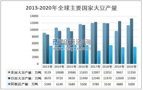 2022年中国大豆产业数据分析简报_全球_种植_产量