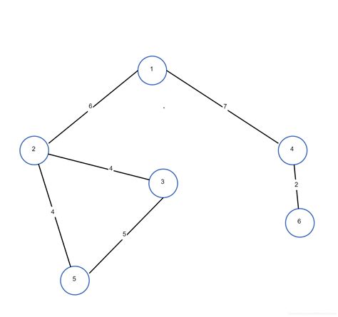 最小生成树——Prim算法（详细图解）「终于解决」_IT分享知识网