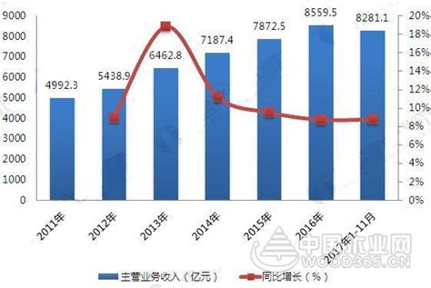 立即生效!这些木材的价格都有所上涨_行业资讯_木头云