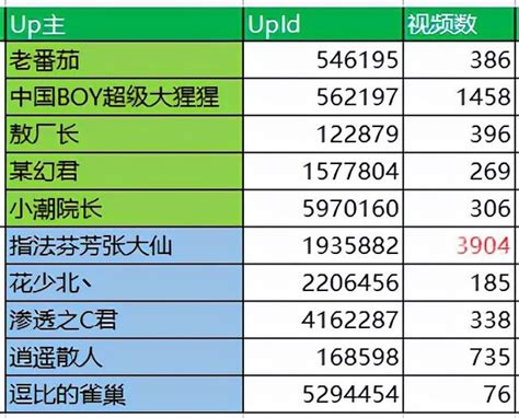 2020抖音粉丝排行榜一览 抖音粉丝最多的是谁_网页下载站wangye.cn