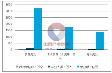 2019年中国美容美发行业市场规模及趋势分析[图]_智研咨询