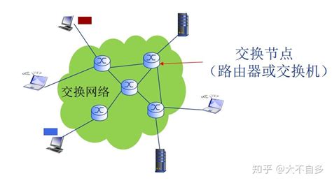 深度解析：PON网络架构及数据传输方式 – 通信百科