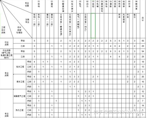 建筑工程设计资质分级标准_建筑_土木在线