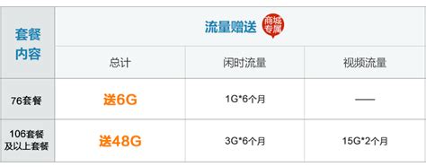 TCL P502U报价、参数、图片，联通智能3G合约手机—中国联通网上营业厅