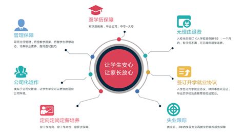 新媒体技术与互联网运营-河南省工业学校