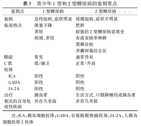 中国2型糖尿病防治指南（2020年版）_指南•规范•共识_药讯中心_湖南药事服务网