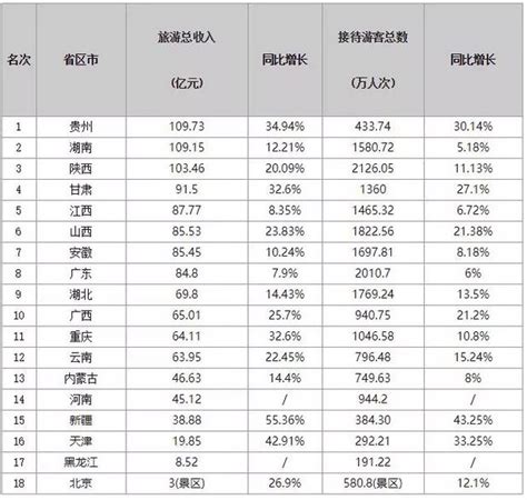 国庆期间贵州旅游收入434.05亿元 2855.77万人入黔游 - 贵阳市房地产业协会