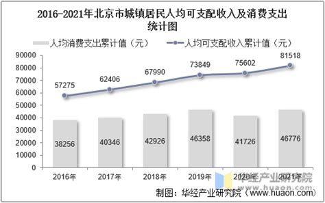 人工预算单价计算表_word文档在线阅读与下载_无忧文档