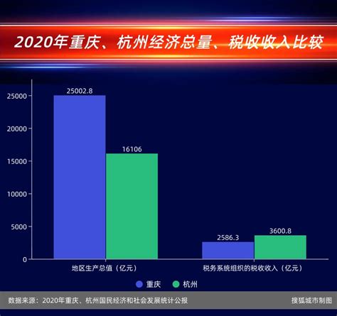 2021年26个主要城市个税总额：深圳位居第三_中国数据_聚汇数据