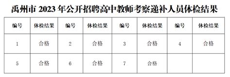 [河南] 禹州市人民医院，2022年度招聘护士、临床医师、口腔医师、麻醉医师、影像、中医师、检验、药师、康复、行政等187人简章-医护学院