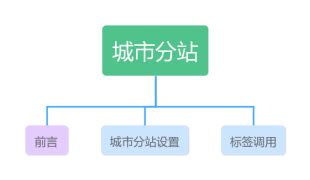 提高网站建设效果基本都要围绕展开的四个要素分析-上海引航