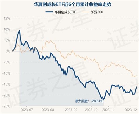 12月11日基金净值：华夏创成长ETF最新净值0.4272，涨1.47%_股票频道_证券之星
