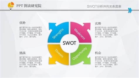 SWOT分析法PPT模板_腾讯视频