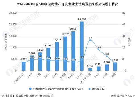 【数据发布】2022年度广东房地产市场分析报告_房产资讯_房天下