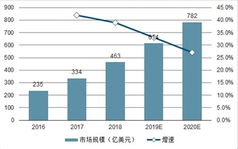 预见2021：《2021年中国智能控制器行业全景图谱》(附市场规模、竞争格局和发展前景等)_行业研究报告 - 前瞻网