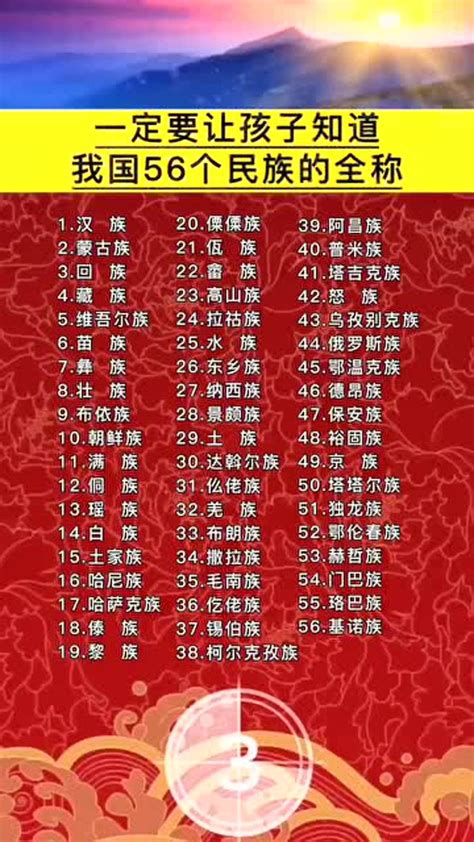 大中国56个民族的全称。#涨知识 #孩子教育_腾讯视频