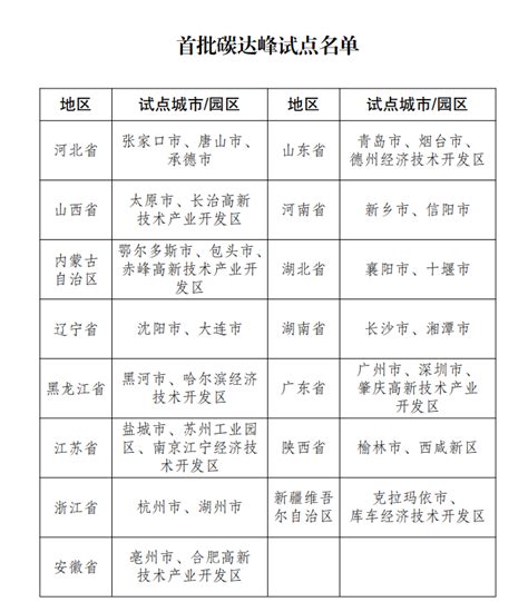 河北省战略性新兴产业创新企业百强名单发布，晨阳上榜！ | 中外涂料网