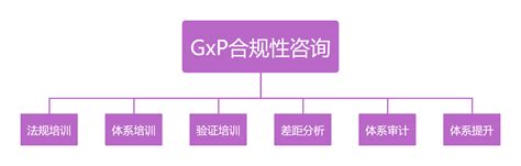 Molecular Devices SoftMax Pro GxP合规软件知识有奖答题活动方案