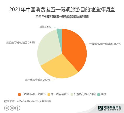2019年中国旅游行业分析报告-市场现状调查与投资战略研究_观研报告网