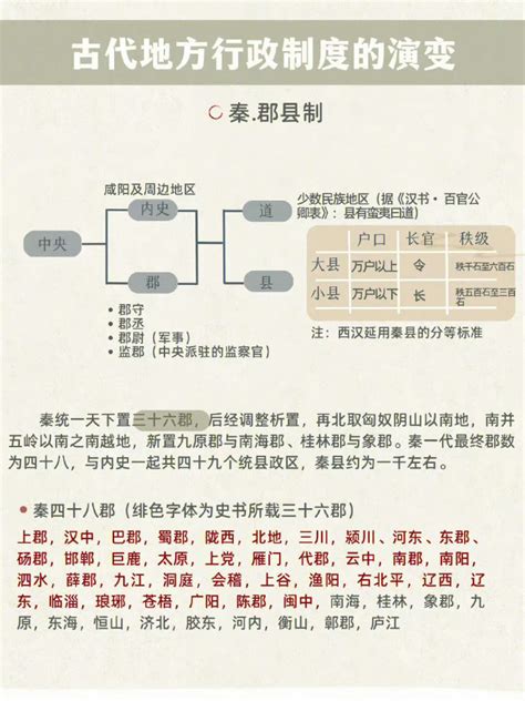 高二历史选择性必修1第1课 中国古代政治制度的形成与发展 课件-21世纪教育网