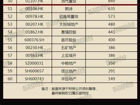 中国十大城市主城区面积排名-排行榜123网