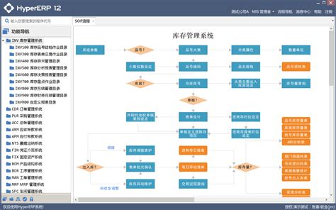 HyperERP丨库存管理功能介绍_产品资讯_易云通