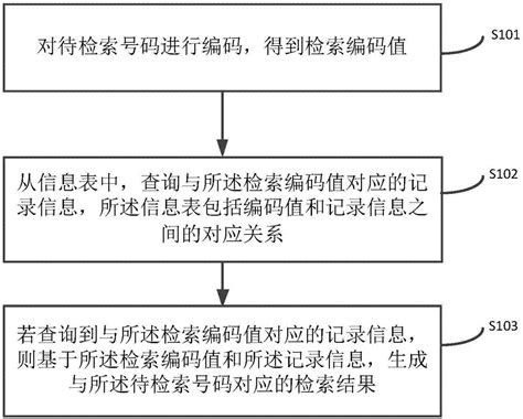 信息检索 - 快懂百科