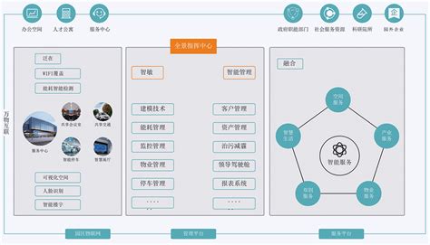 人工智能-蓝色透气10-01 | ScenSmart一站式智能制造平台|OEM|ODM|行业方案