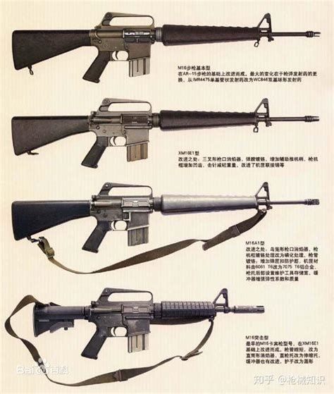世界十大名枪之M16！！！ - 知乎