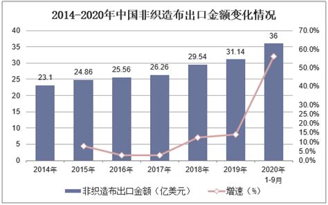 2019年中国玻璃纤维布行业分析报告-行业运营态势与未来趋势研究_观研报告网