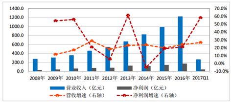 2022-2028年中国环境监测行业分析报告-市场供需现状与发展动向研究_污染物_进行_监测