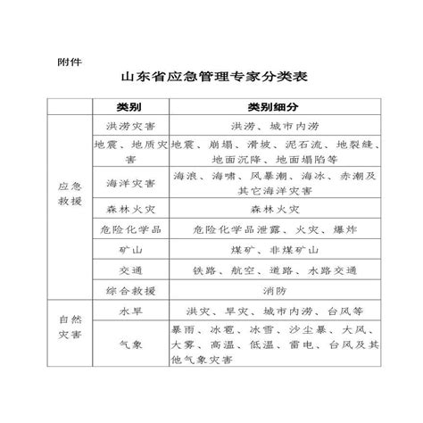 应急物资管理制度设计图__室外广告设计_广告设计_设计图库_昵图网nipic.com