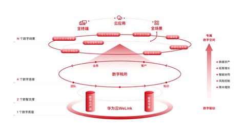 企业数字化转型标语_数据分析数据治理服务商-亿信华辰